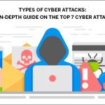 Types of Cyber Attacks