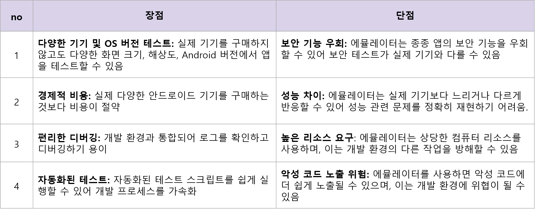 안드로이드 에뮬레이터 사용시의 장점과 단점