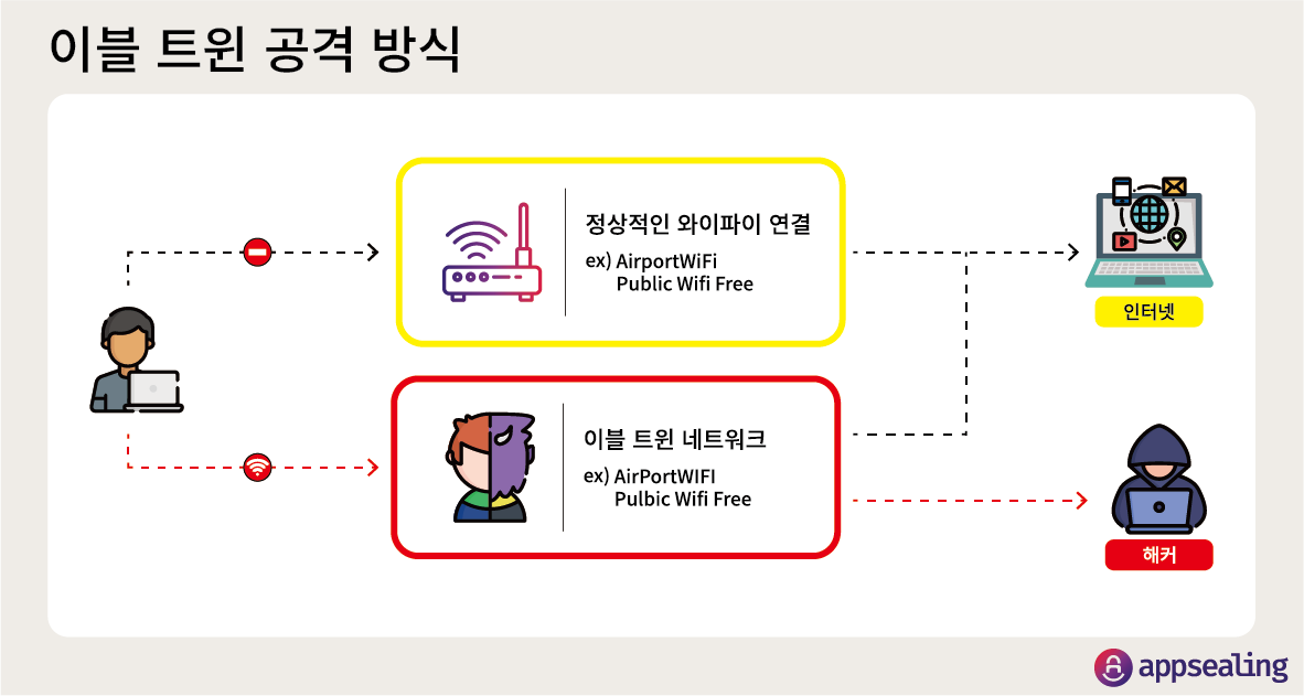 이블 트윈 공격