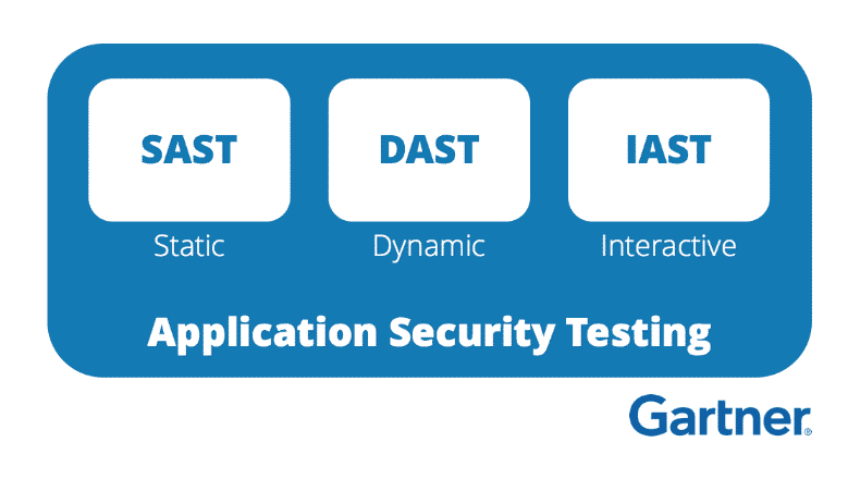 SAST,DAST,IAST testing