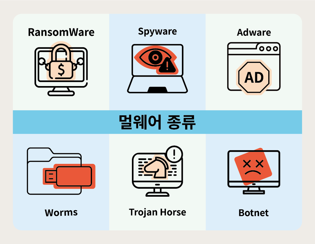 멀웨어 종류