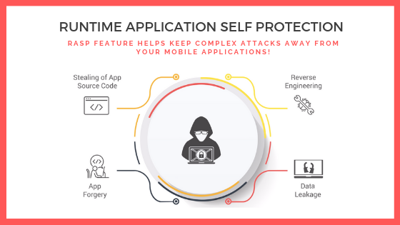 What is Runtime Application Self-Protection (RASP) – Complete Guide