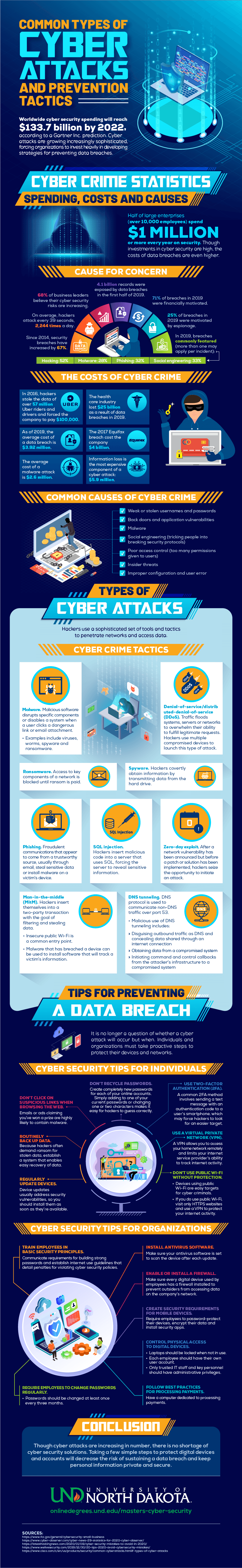 How people and organizations can keep themselves safe from being compromised by cyber criminials.